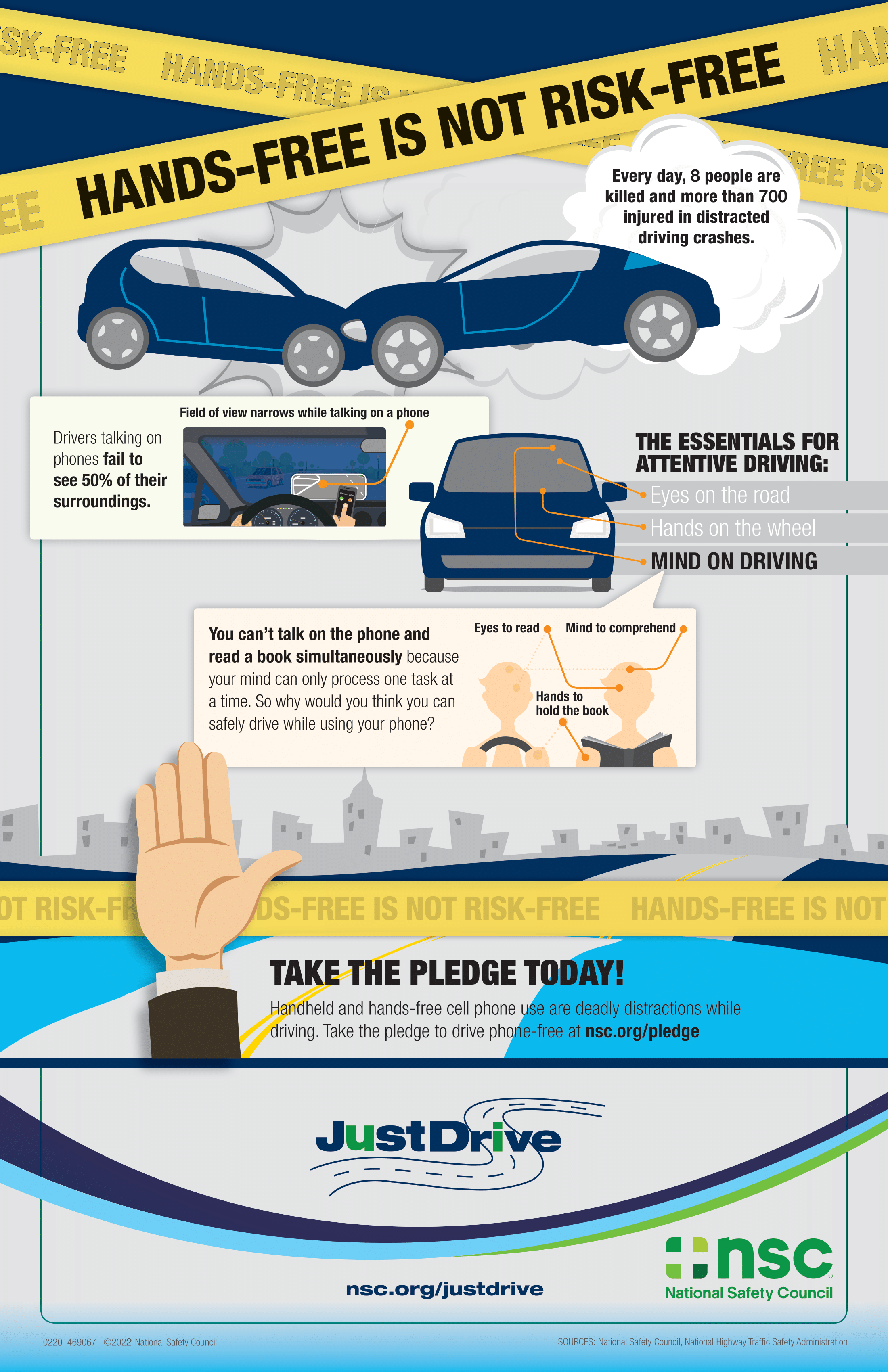 Distracted driving infographic